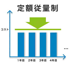 年間での定額従量制